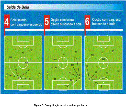 O desenvolvimento do processo de treinamento das ações táticas ofensivas no  futebol na categoria infantil