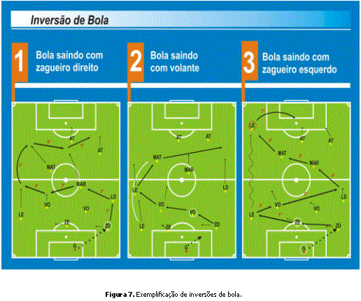 CONCEITOS DE FUTEBOL: Como avançar a bola? (Terceiro Homem) 