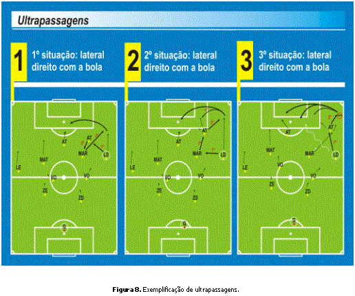 triangulação no futebol