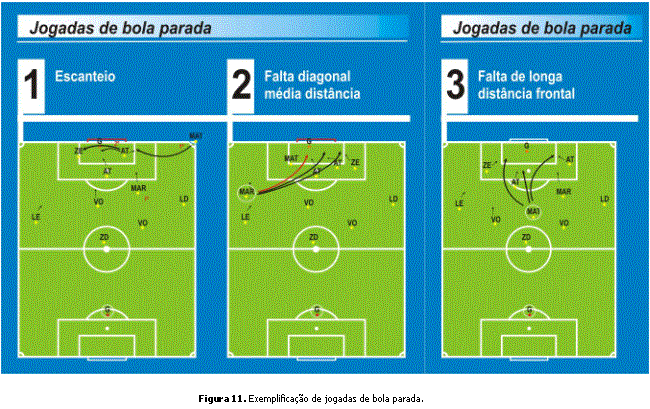 O desenvolvimento do processo de treinamento das ações táticas ofensivas no  futebol na categoria infantil