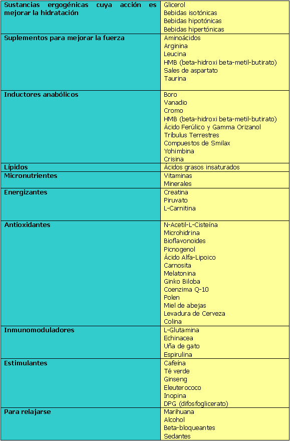 El error # 1 esteroides androgenicos que está cometiendo