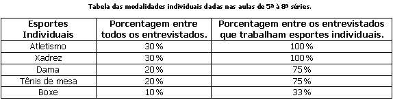 Xadrez Regras - Esportes Individuais