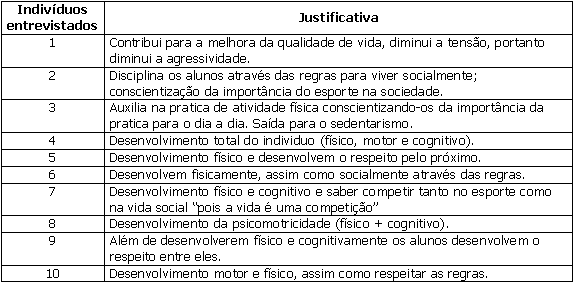 7 perguntas e respostas sobre esportes coletivos