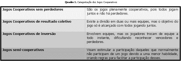 Educação Física na Escola: JOGOS COOPERATIVOS