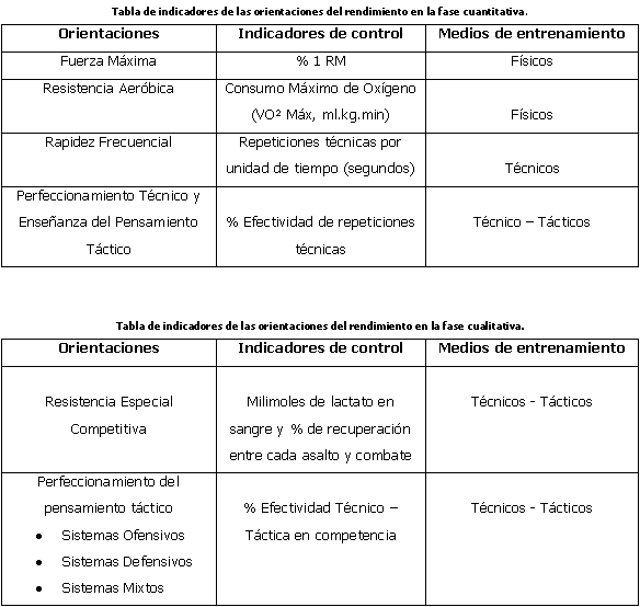 Modelo bifásico de planificación del entrenamiento deportivo