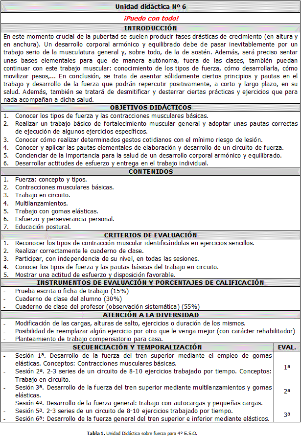 Utilización de las gomas elásticas en las clases de Educación Física en  Secundaria