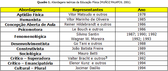 PDF) Significados da prática profissional em Educação Física na