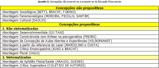 Ensino-aprendizagem é interação Considerações finais A partir da