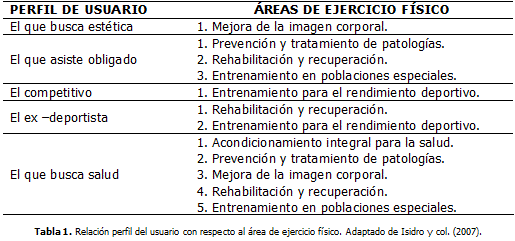 verbo sueño Reducción El entrenamiento físico personalizado en la mejora de la salud y el  rendimiento deportivo