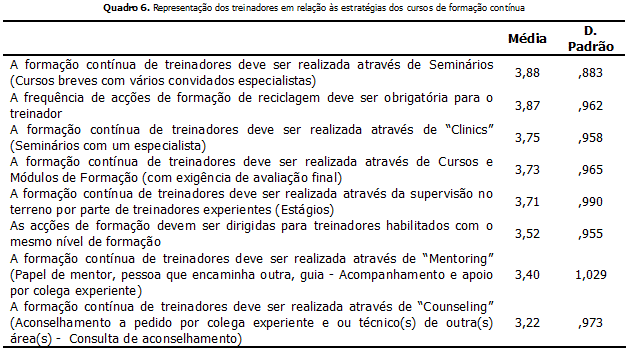 Curso Online de Treinador de Voleibol Nível 1