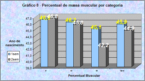 Avaliação da maturação biológica de jovens jogadores de futebol.