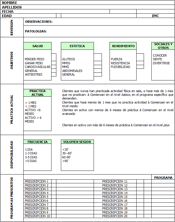 Fundamentos básicos para la elaboración de un plan de trabajo en un gimnasio