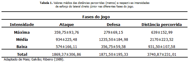 7M Handebol Total - JOGOS DO DIA