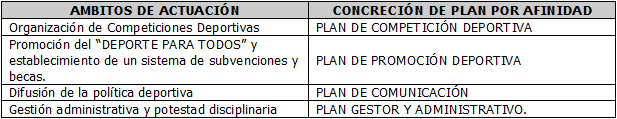 Propuesta de un modelo de planificación deportiva para una entidad local