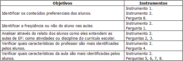 Métodos, instrumentos e técnicas de recolha de dados – Ciência e Educação