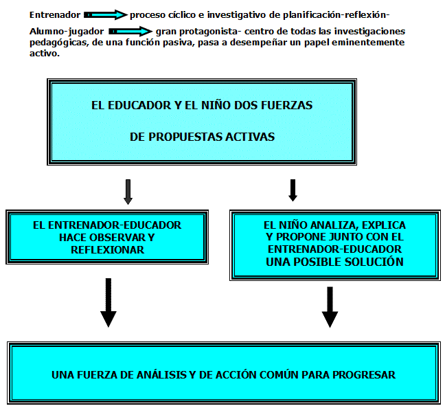 Mejor edad para empezar en el futbol base: ¿Cuándo es el momento adecuado?