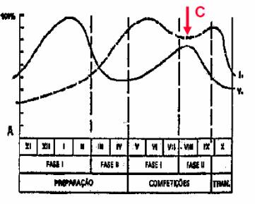 Curso On-line - Preparação Física no Futebol: Teoria e Metodologia do  Treinamento - Sport Training