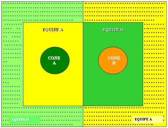 PIBID - UniEVANGÉLICA: Projeto: TIPOS E VARIAÇÕES DO JOGO QUEIMADO