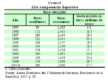 Analizar cifras deportivas