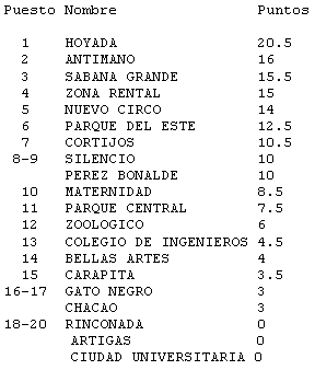 1er Festival Comunitario Metro - Ajedrez