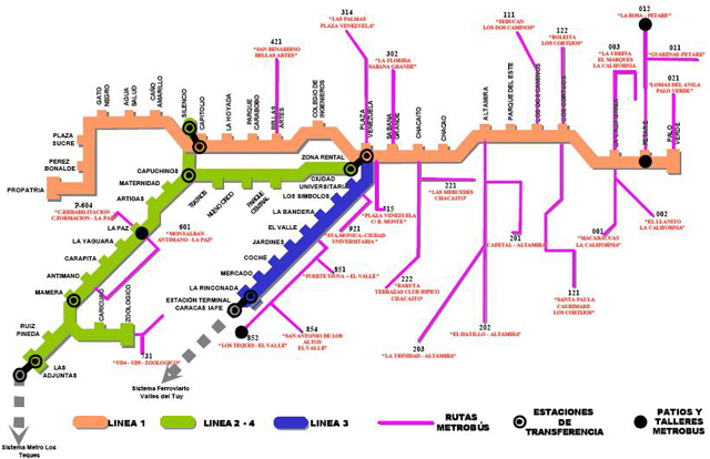 Metro de Caracas