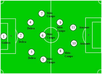 Posições do futebol: saiba quais são