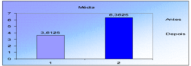 Jogo da Matemática – Educação Física Escolar