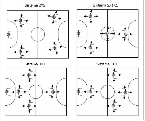 Regras do Futsal - Futebol de Salão