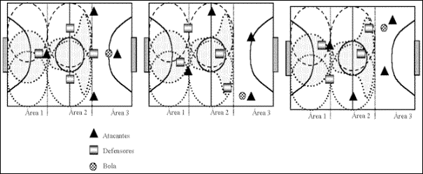 Regras Basicas e Sistemas No Futsal, PDF