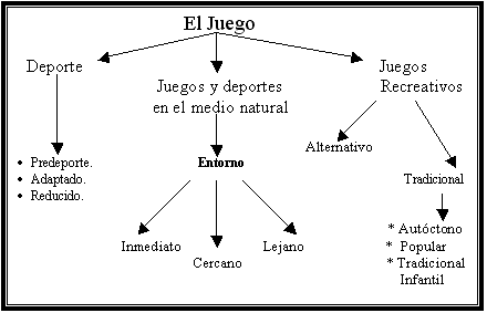 Cuáles son los diferentes tipos de juegos - Formainfancia