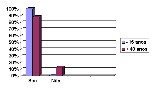 A evolução dos jogos populares