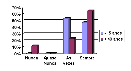 Jogos Populares 