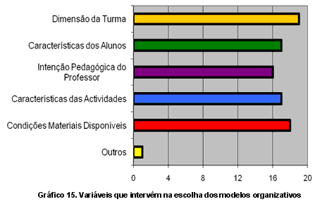 Educação física: atividades de Baixa Organização (B.O.)