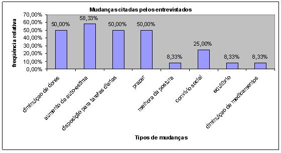 Academia Centro De Treinamento Caratinga - Caratinga - MG - Rua