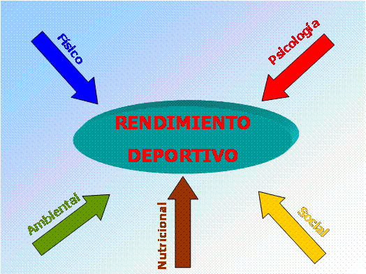 Preparación psicológica en el deporte