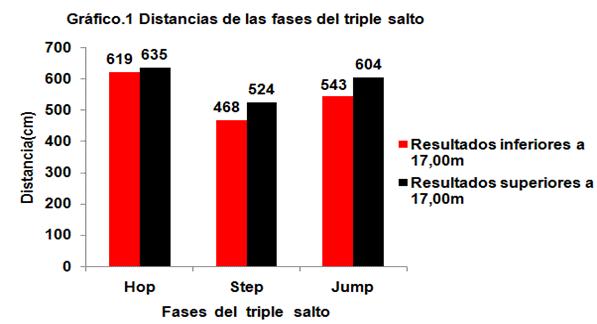 Perspectivas De Evolucion Del Ritmo Espacial En Los Saltadores De Triple De Alta Calificacion