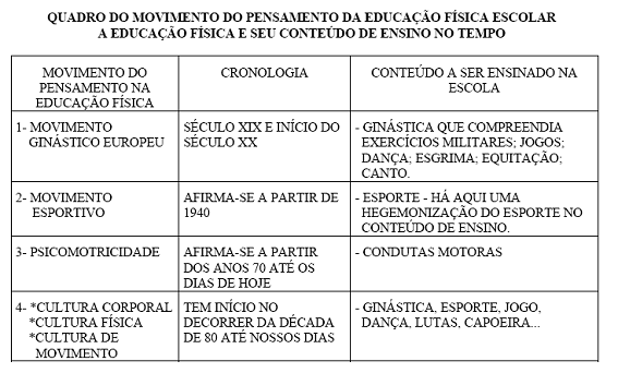 Como incluir práticas corporais nas aulas de Educação Física?