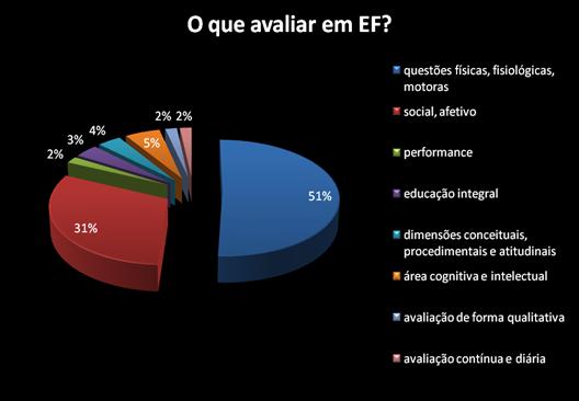 Avaliação física: aprenda a coletar dados importantes do seu aluno