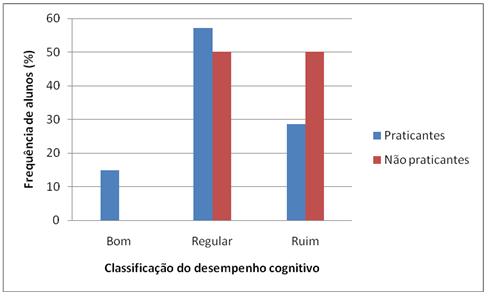 Xeque-mate no aprendizado: descubra como o xadrez pode potencializar a  mente infantil! – Blog :: Xalingo