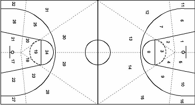 Análisis del medio táctico técnico colectivo del bloqueo en el juego en  baloncesto. Solución defensiva y zona de bloqueo