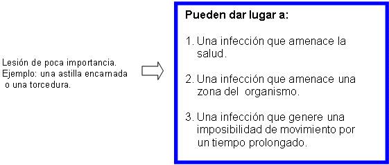 Resumen de PRIMEROS AUXILIOS