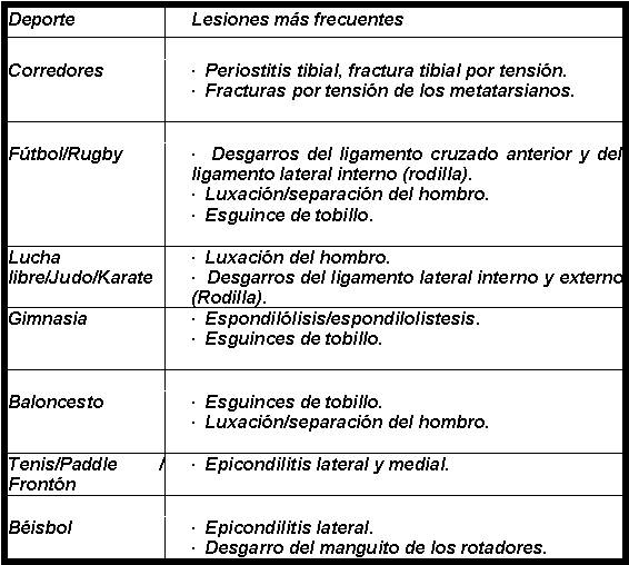 Resumen de PRIMEROS AUXILIOS