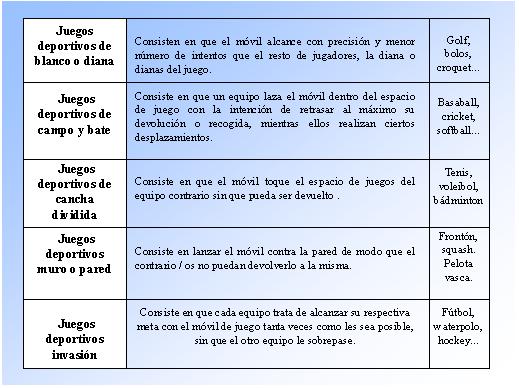 Concepto Caracteristicas Orientaciones Y Clasificaciones Del Deporte Actual