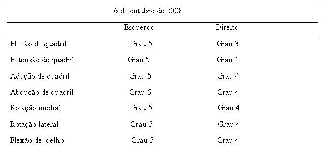 Ficha de avaliação Fisioterapia Traumato-Ortopédica - Fisioterapia