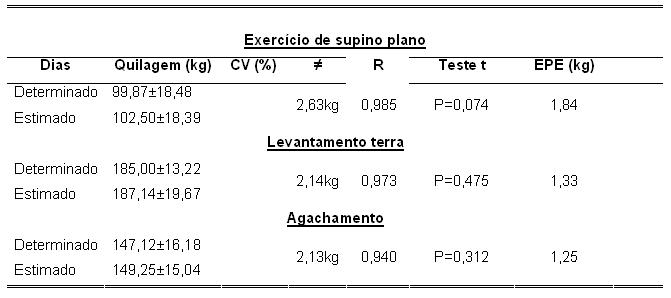 Tudo sobre Educação Física: 12° LEVANTAMENTO TERRA