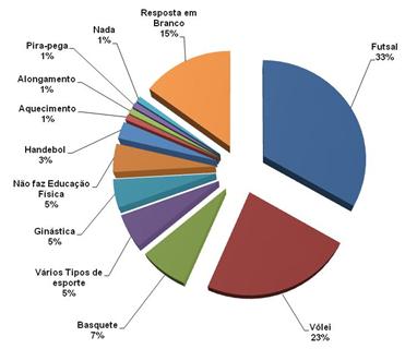 A educação física não é só para atletas