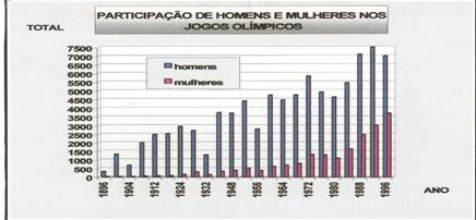 Bailarinas, nadadoras e futebolistas: concepções sobre a prática desportiva  feminina