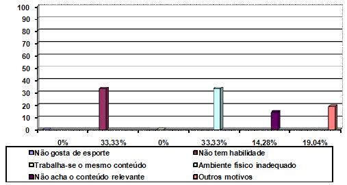 Prática desportiva feminina: análise histórica de sua trajetória e