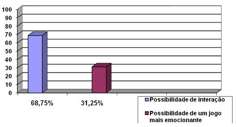 Prática desportiva feminina: análise histórica de sua trajetória e