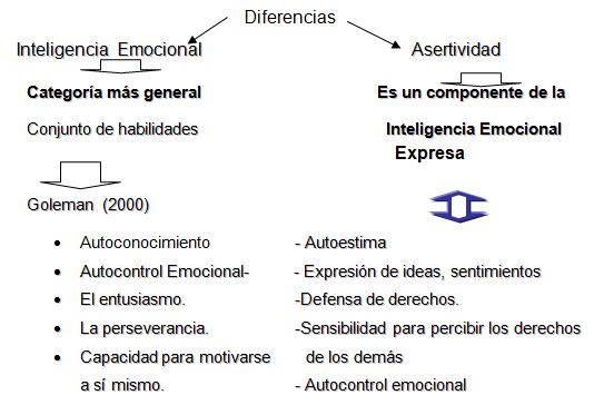 Control emocional asertivo